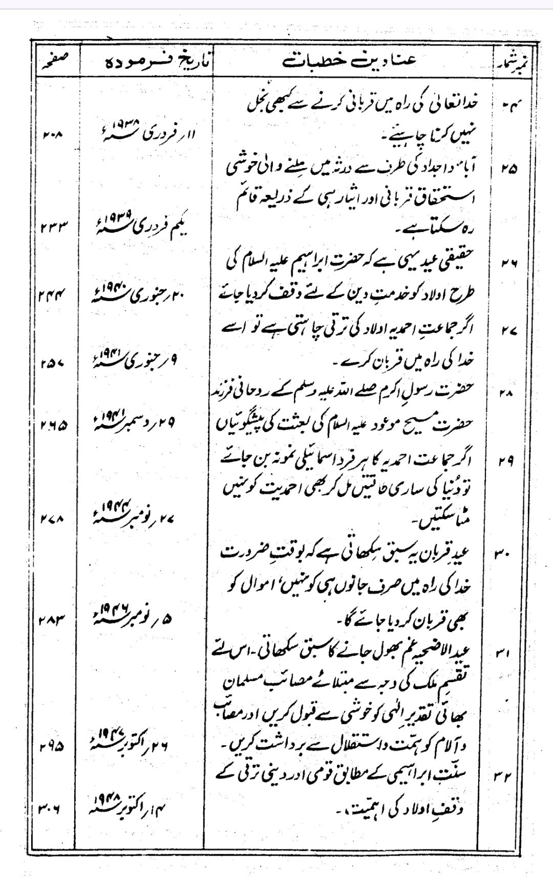 خُطبات محمود ـ جلد ۲