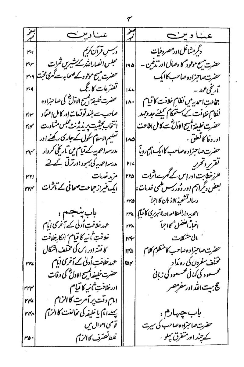 سوانح فضل عمر رضی اللہ تعالٰی عنہ
