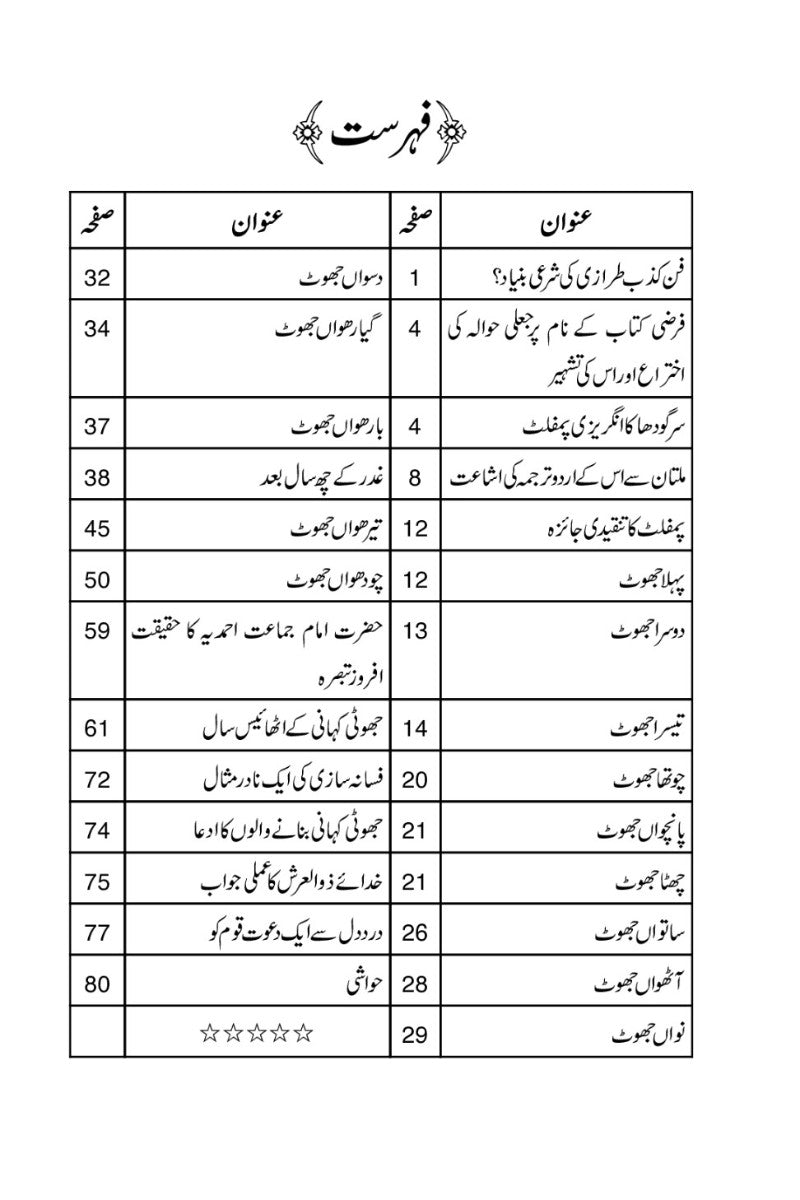 مذہب کے نام پر افسانہ