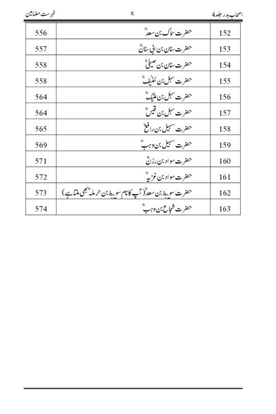 Ashab-e-Badr Volume 4 اصحاب بدر جلد