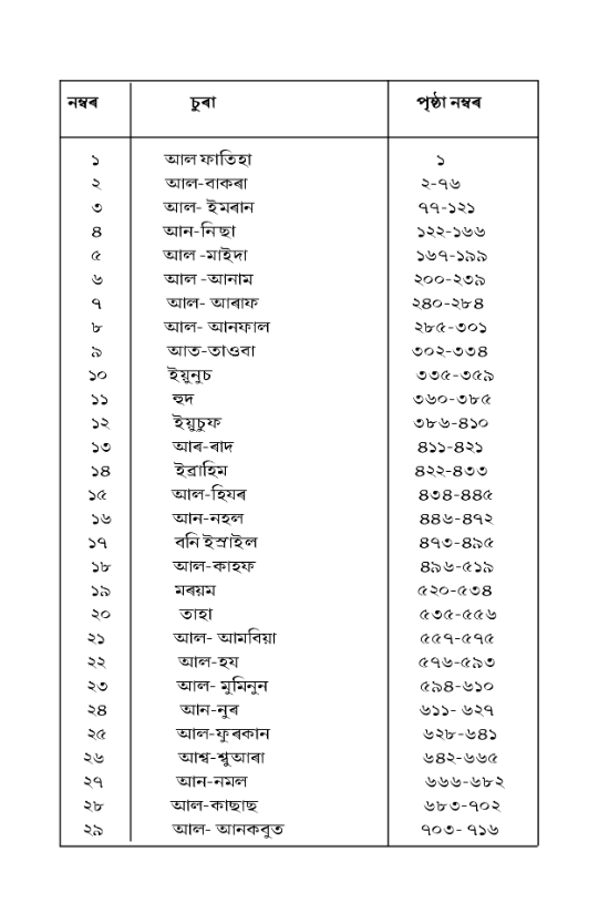 Holy Quran with Assamese Translation পবিত্র কোৰআন
