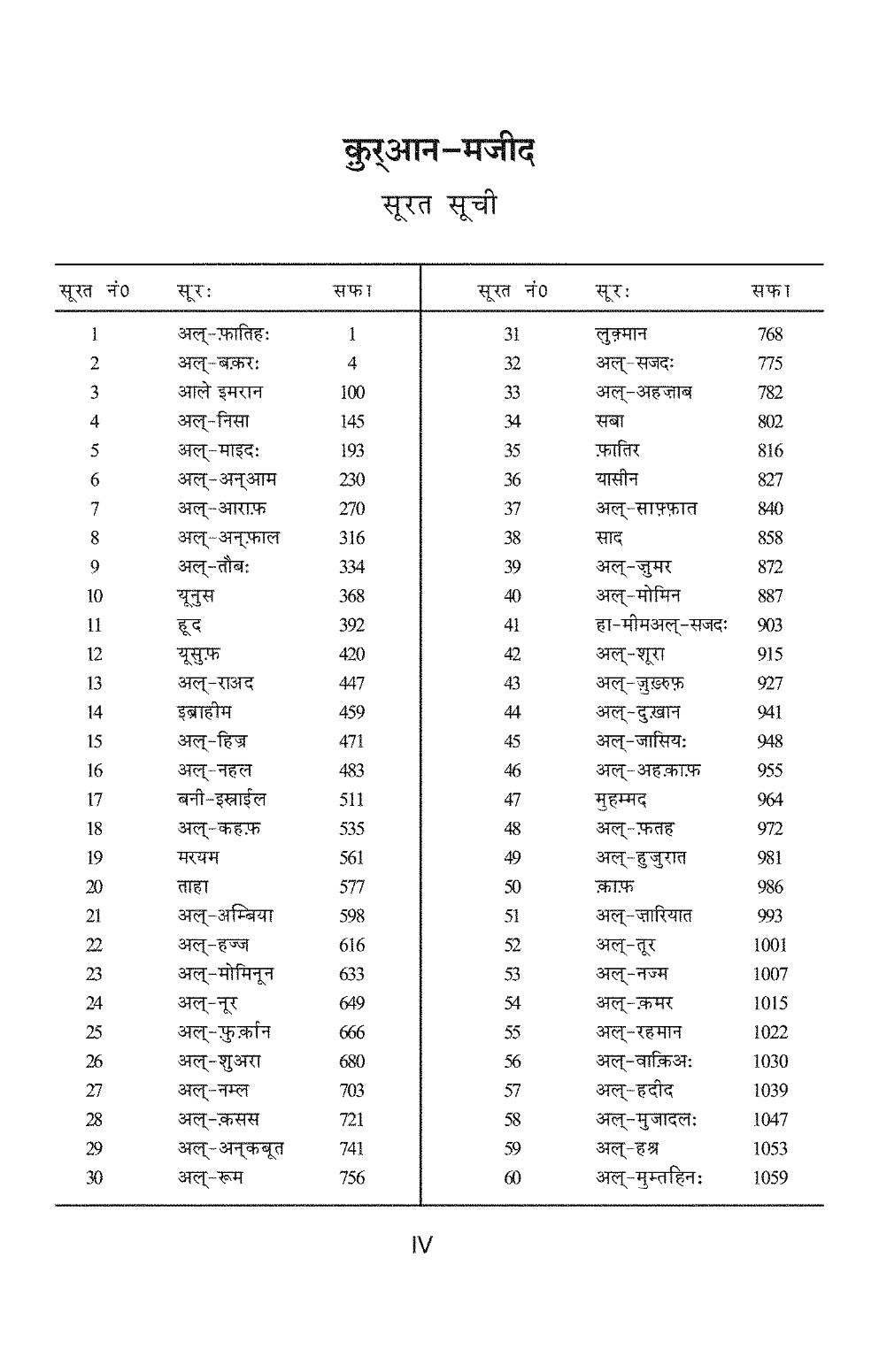 The Holy Quran with Dogri Translation