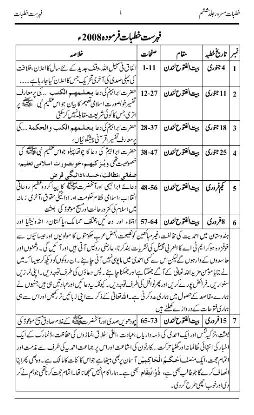 Khutbaat e Masroor Volume 6 خطبات مسرور