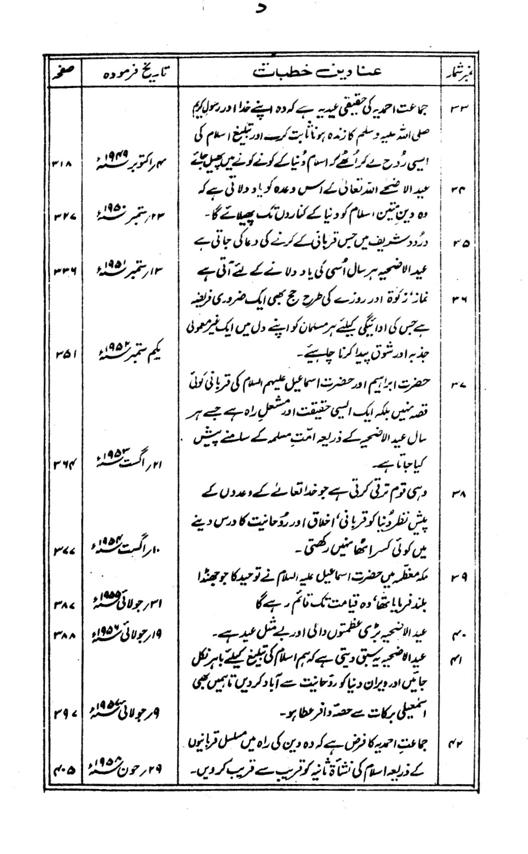 Khutbaat-e-Mahmood Volume 2 (خطبات محمود جلد ۲)
