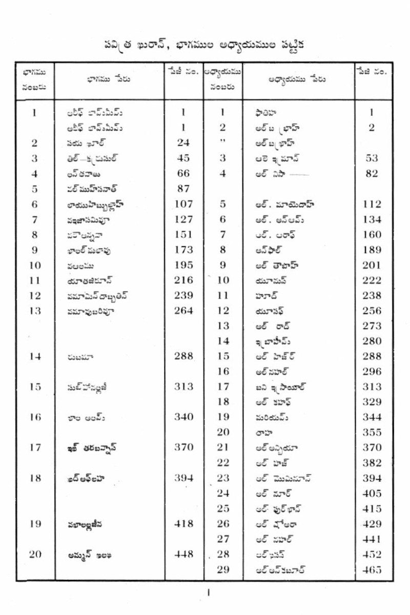 తెలుగు అనువాదంతో ఖుర్ఆన్(Holy Quran with Telugu translation)