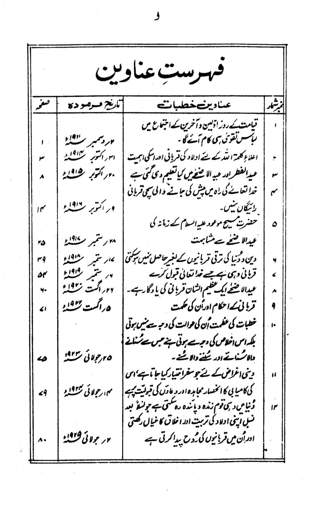 Khutbaat-e-Mahmood Volume 2 (خطبات محمود جلد ۲)