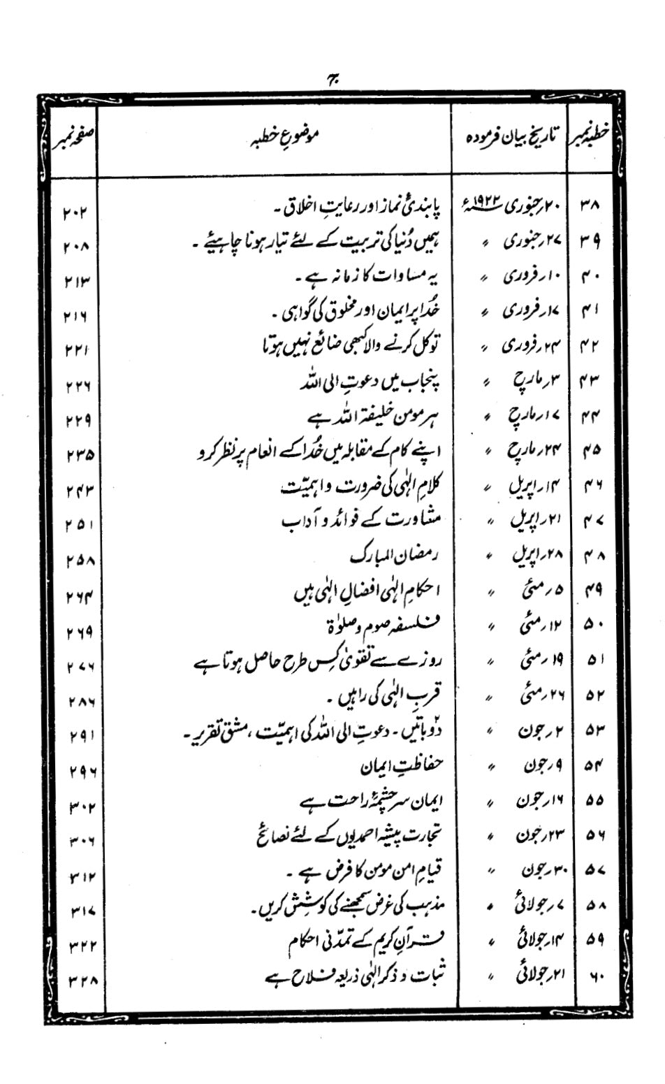 Khutbaat-e-Mahmood Volume 7 (خطبات محمود جلد ۷)