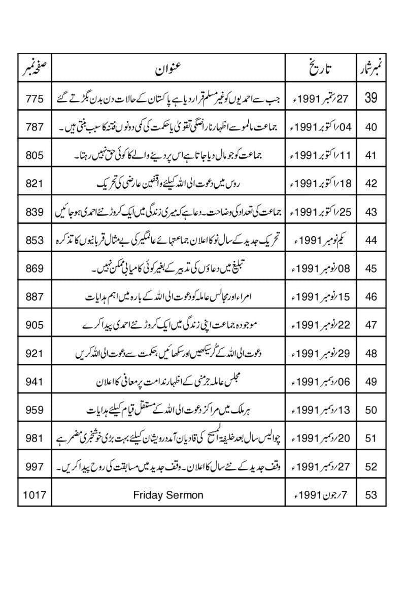 Khutbaat-e-Tahir. Volume 6-10. | خطبات طاہر- جلد 6 تا 10
