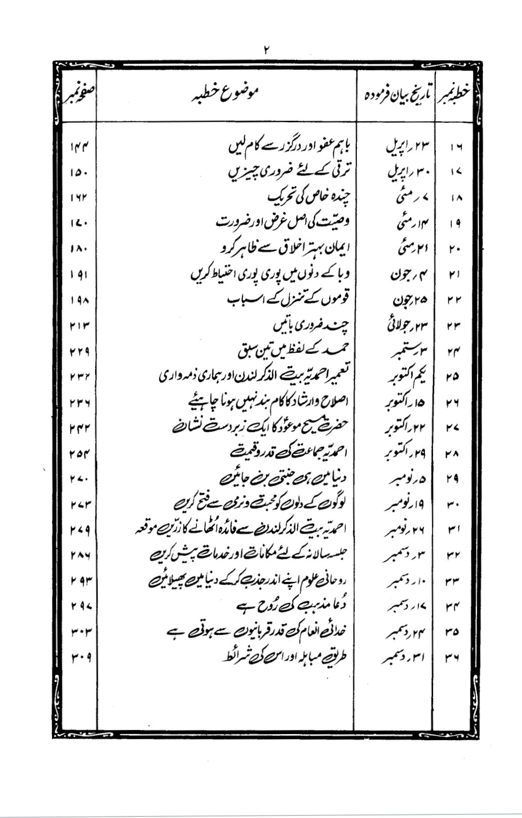 Khutbaat-e-Mahmood Vol 10 (خطبات محمود جلد ۱۰)
