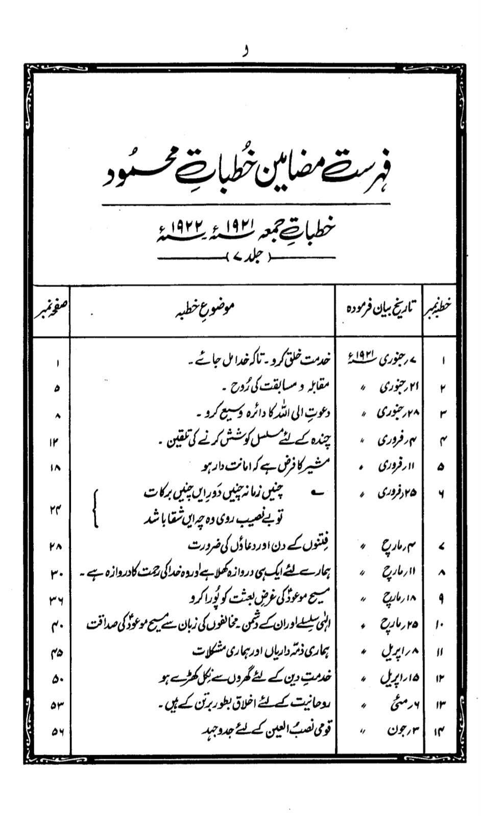 Khutbaat-e-Mahmood Volume 7 (خطبات محمود جلد ۷)