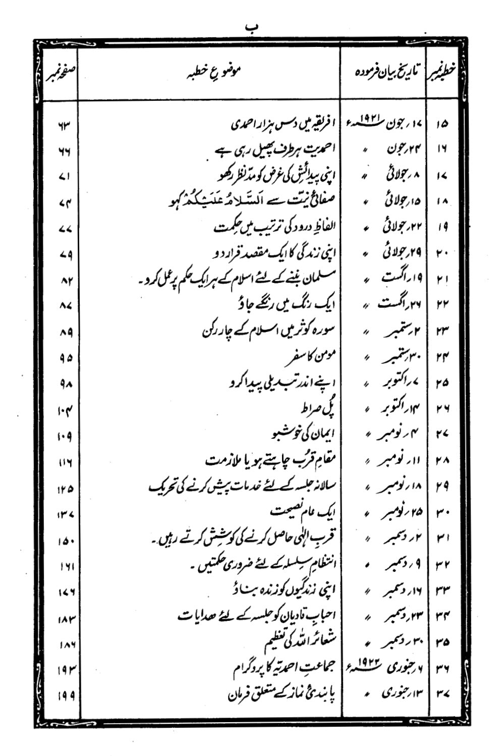 Khutbaat-e-Mahmood Volume 7 (خطبات محمود جلد ۷)