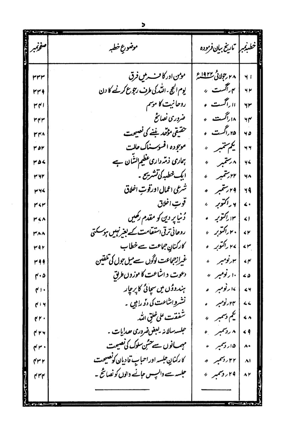 Khutbaat-e-Mahmood Volume 7 (خطبات محمود جلد ۷)