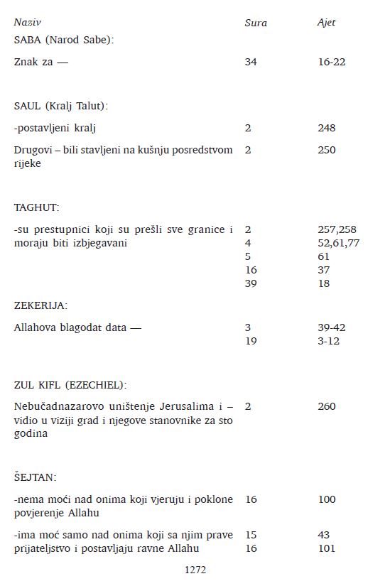 Holy Quran with Bosnian translation (kur'an časni SVETI KURAN SA BOSANSKOM PREVODOM)