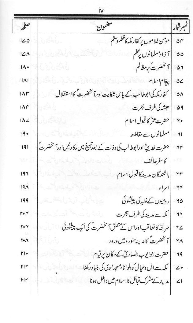 Diabacha Tafseer-ul-Quran | دیباچہ تفسیر القرآن