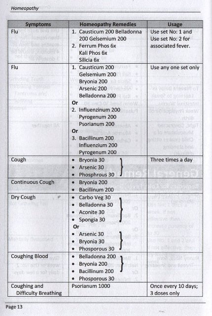 Quick Guide to Homeopathic Remedies