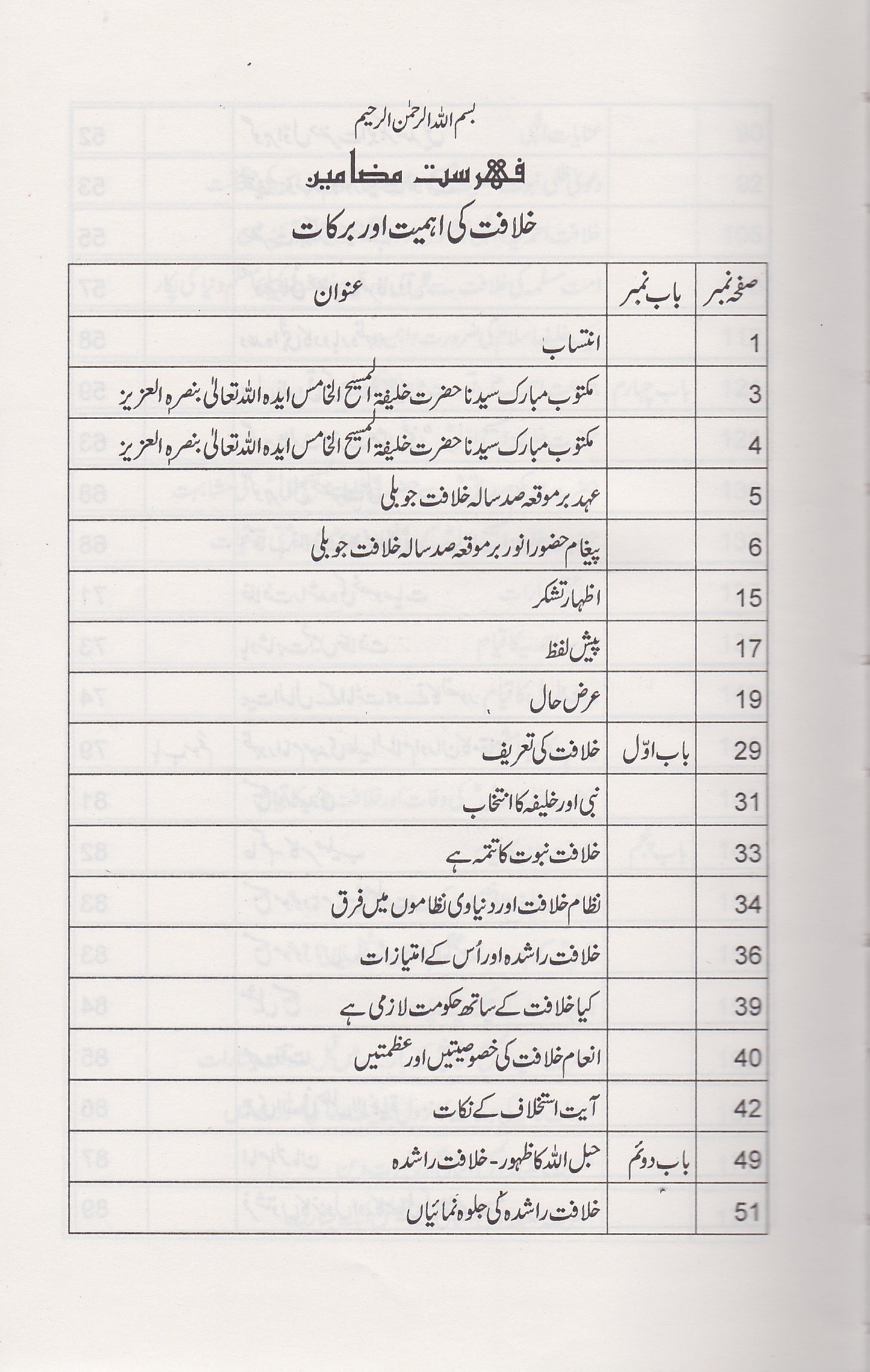 The Importance and Blessings of Khilafat