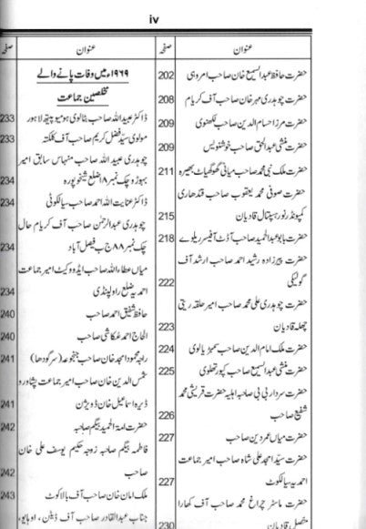 تاریخ احمدیت History of Ahmadiyyat Vol. 25