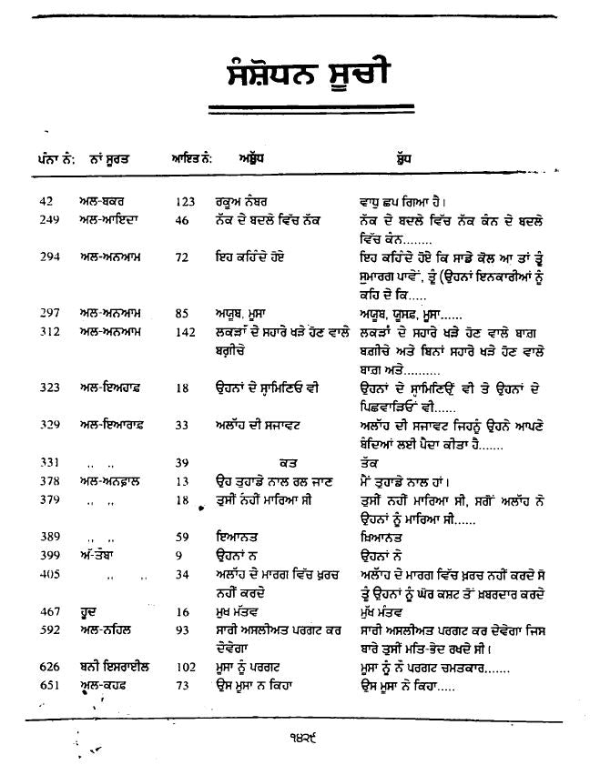 Holy Quran with Gurmukhi/Gurumukhi translation