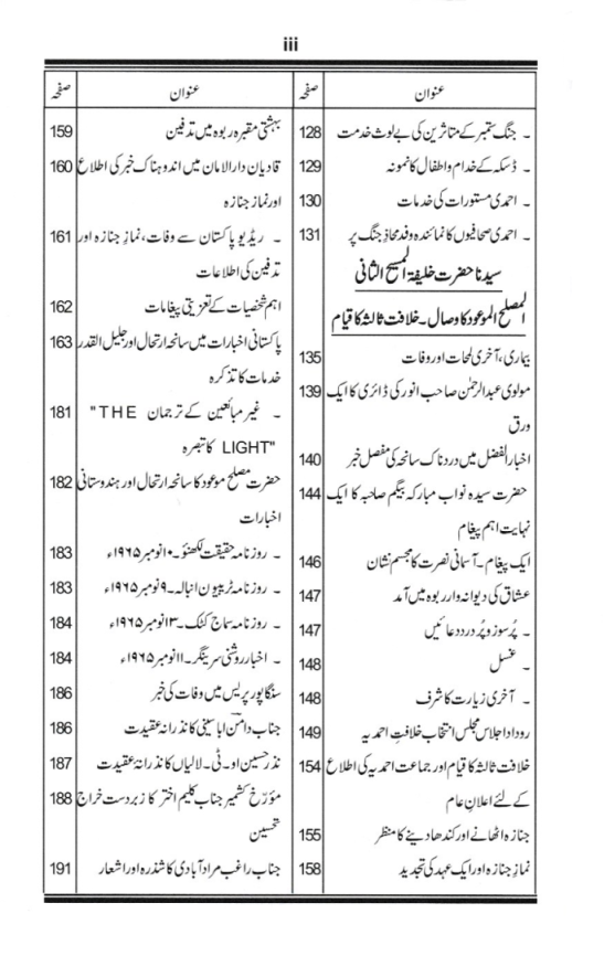 تاریخ احمدیت History of Ahmadiyyat Vol. 23