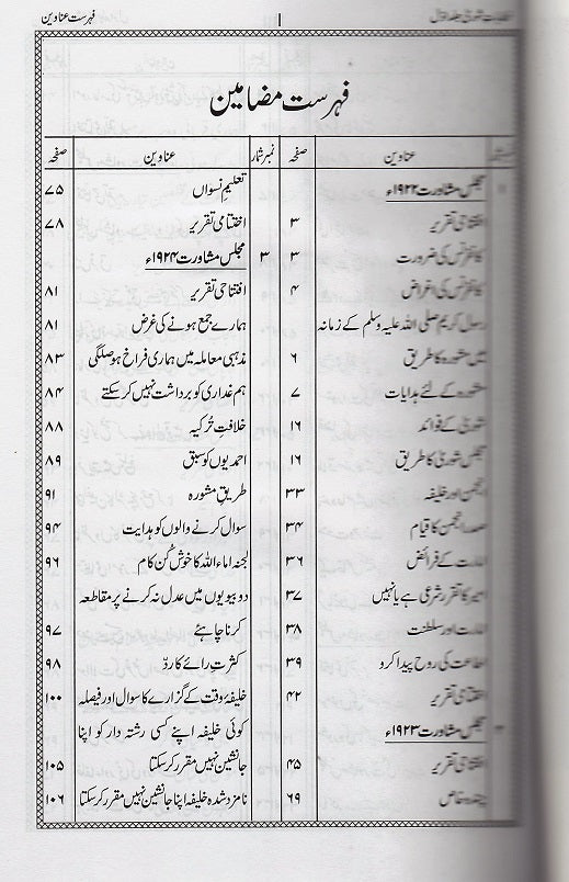 Khitabaat-e-Shura Vol 1