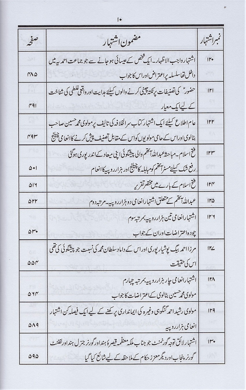 Majmooa e Ishtiharat volume 1