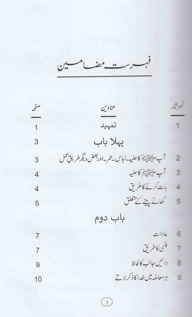 سیرت النبی ﷺ | Seerat-ul-Nabi (SAW)