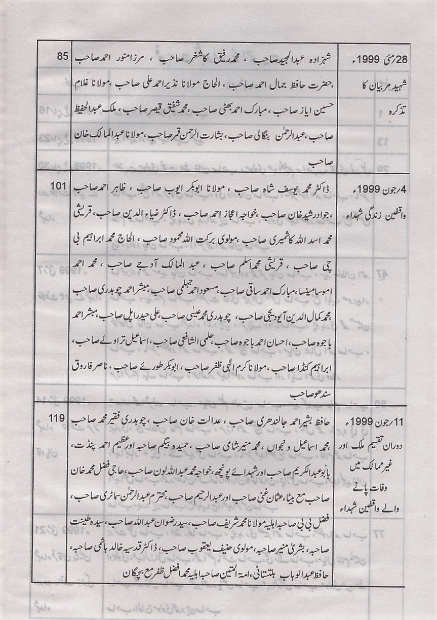 Shuhda-e-Ahmadiyyat  شہدائے احمدیت