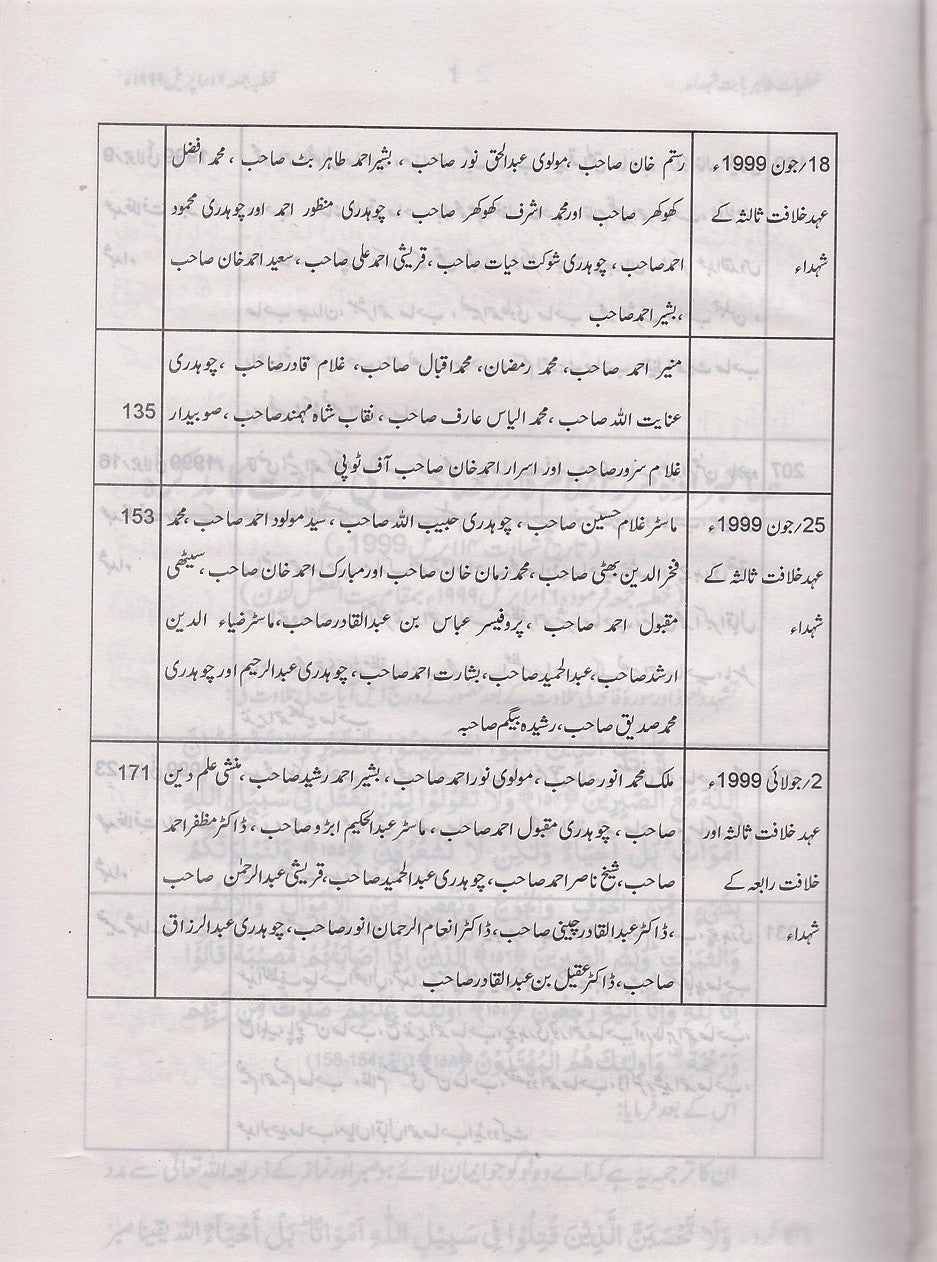 Shuhda-e-Ahmadiyyat  شہدائے احمدیت