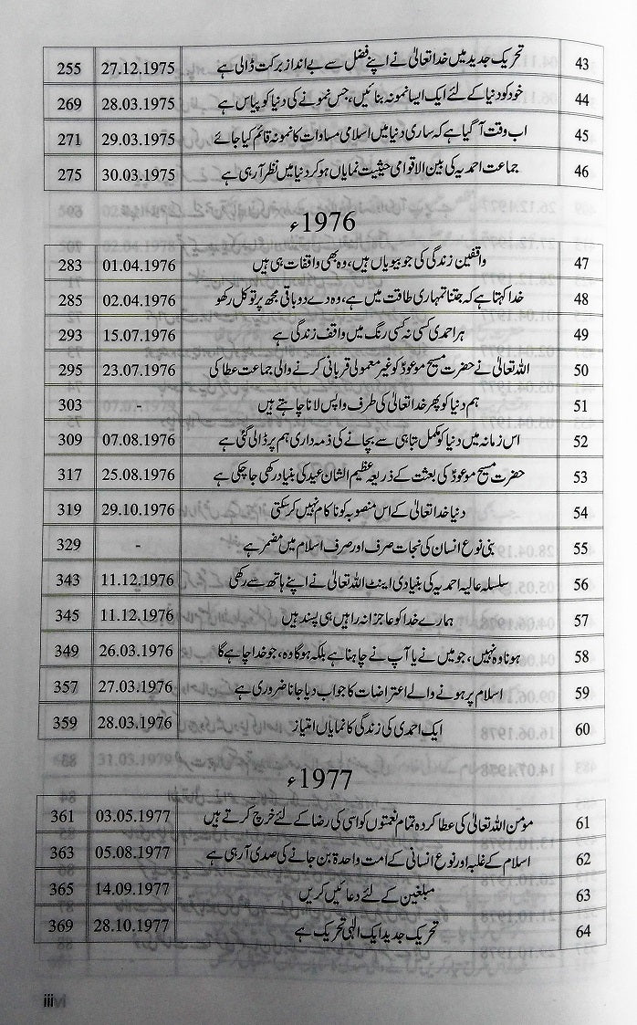 Tehreek-e-Jadeed VOL 5 تحریکِ جدید