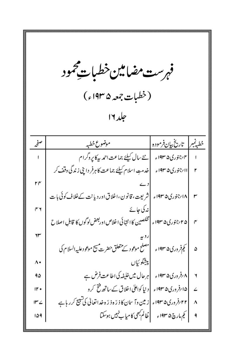 Khutbaat-e-Mahmood Volume 16 table of contents