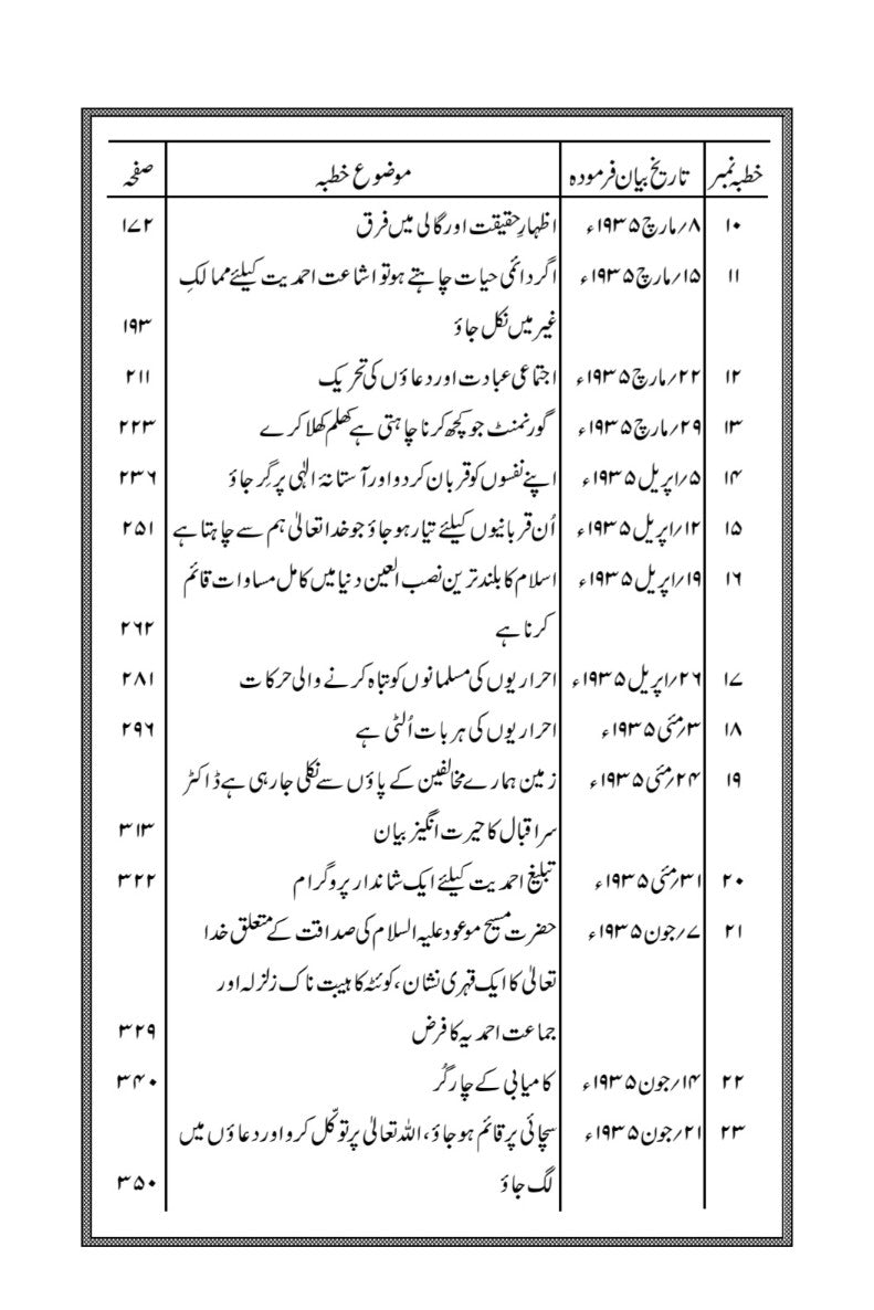 Khutbaat-e-Mahmood Volume 16 table of contents page 2