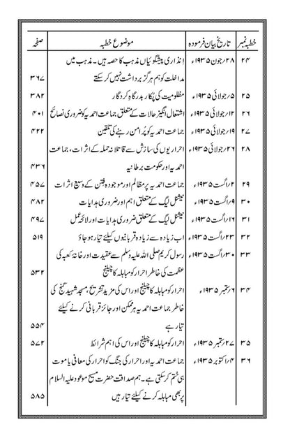 Khutbaat-e-Mahmood Volume 16 table of contents page 3