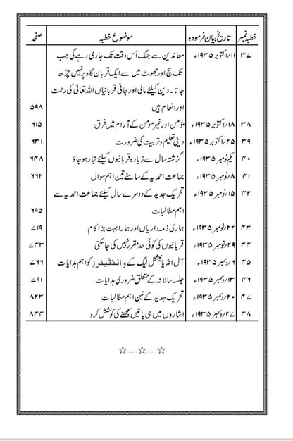 Khutbaat-e-Mahmood Volume 16 table of contents page 5