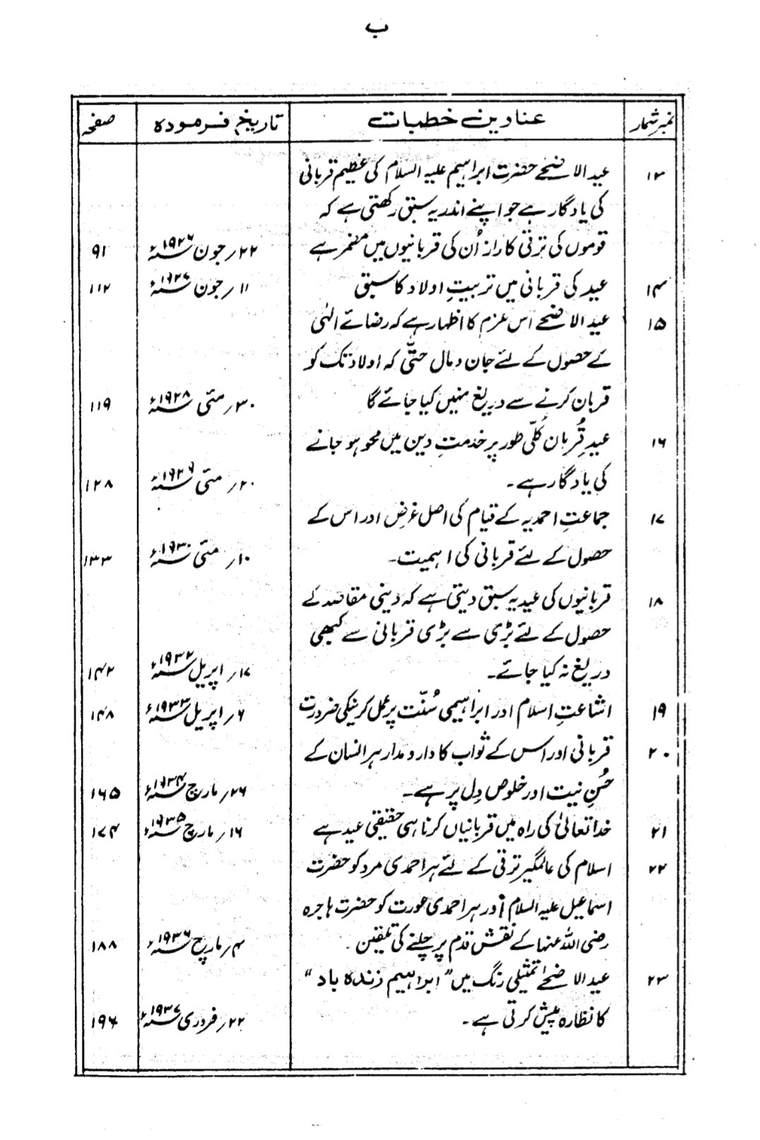 Table of contents in urdu on a white background