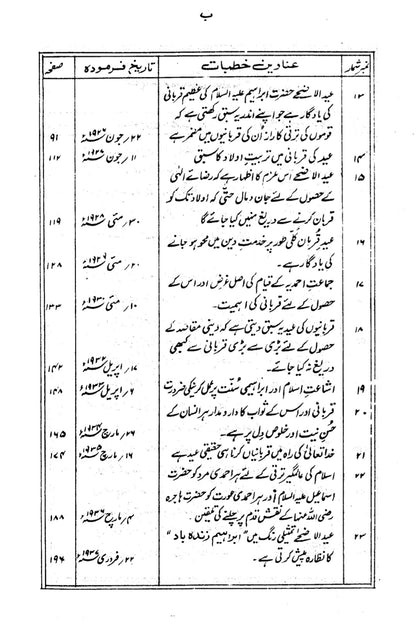 Table of contents in urdu on a white background