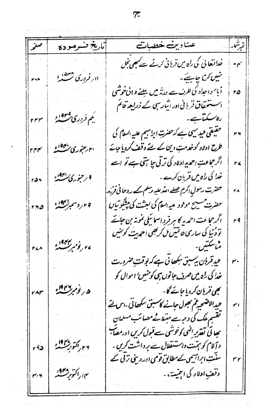 Text in urdu with a white background