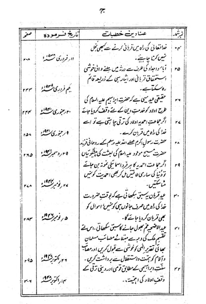 Text in urdu with a white background