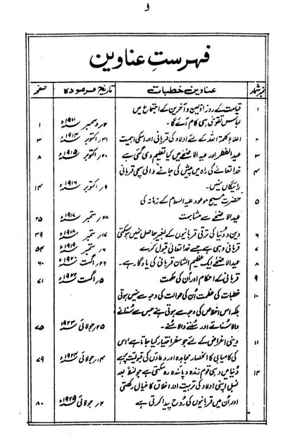 Table of contents in urdu