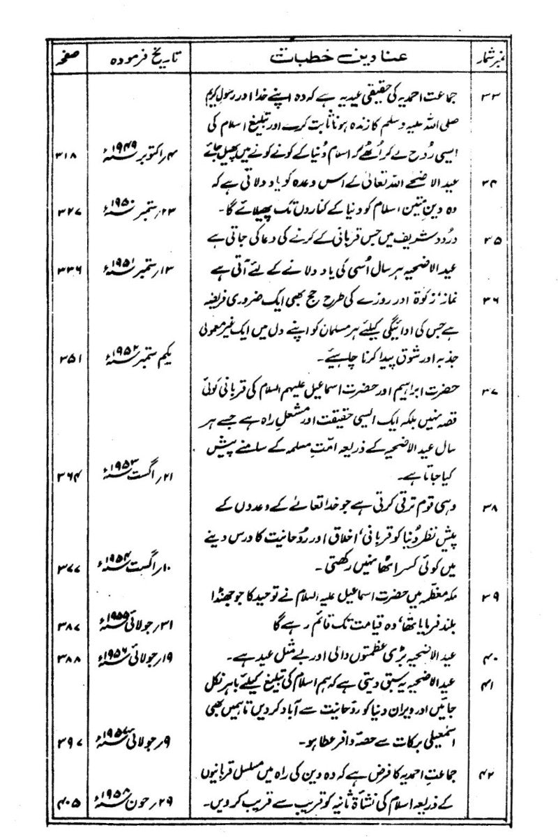 Text document in urdu