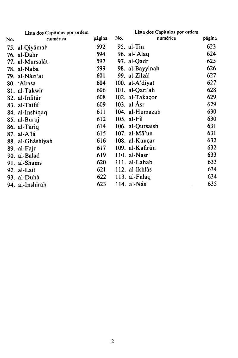 Table of Quranic chapters with Arabic and Portuguese text and page numbers