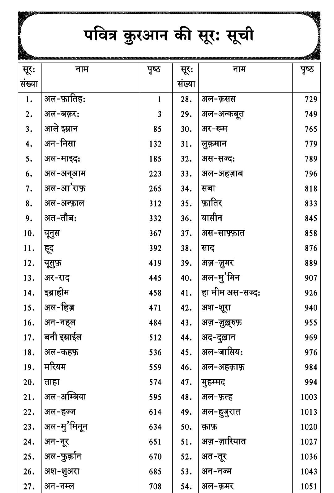 Holy Quran with Hindi Translation  (हिंदी अनुवाद के साथ होली कुरान)