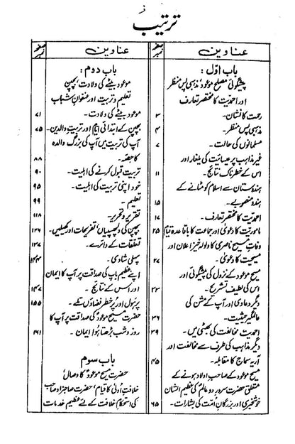 سوانح فضل عمر رضی اللہ تعالٰی عنہ