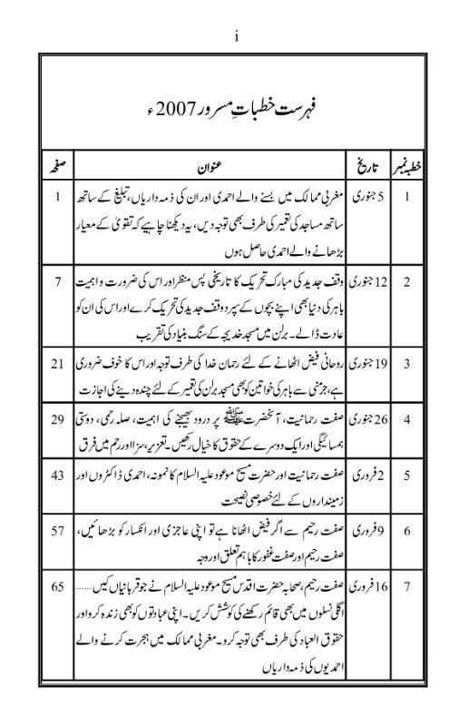 Khutbaat e Masroor Volume 5 خطبات مسرور جلد