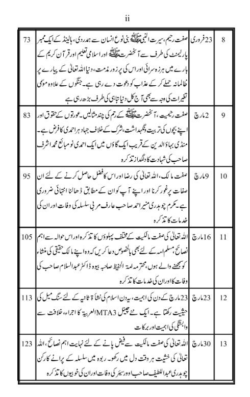 Khutbaat e Masroor Volume 5 خطبات مسرور جلد