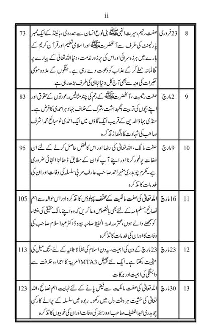 Khutbaat e Masroor Volume 5 خطبات مسرور جلد
