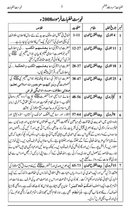 Khutbaat e Masroor Volume 6 خطبات مسرور