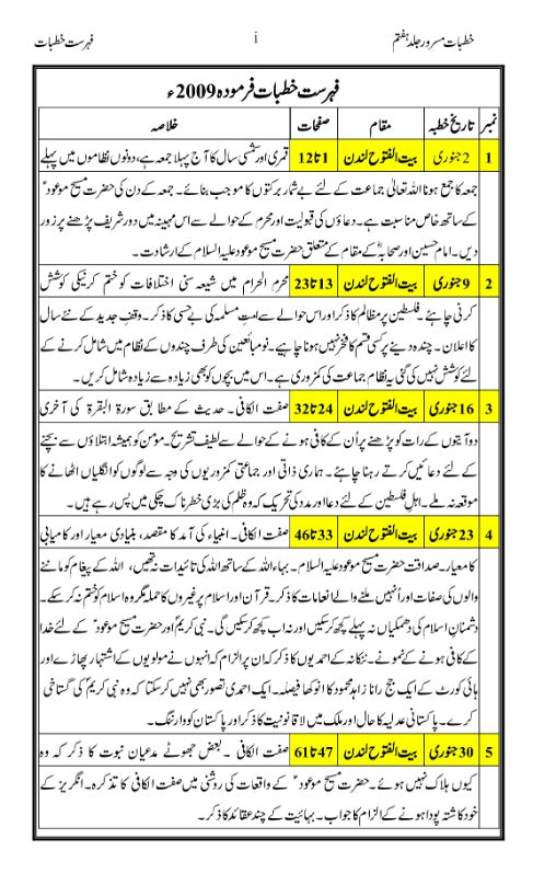 Khutbaat e Masroor Volume 7 خطبات مسرور