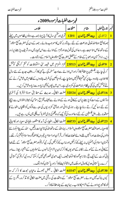 Khutbaat e Masroor Volume 7 خطبات مسرور