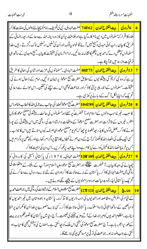 Khutbaat e Masroor Volume 7 خطبات مسرور