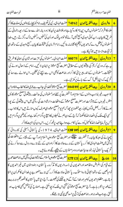 Khutbaat e Masroor Volume 7 خطبات مسرور